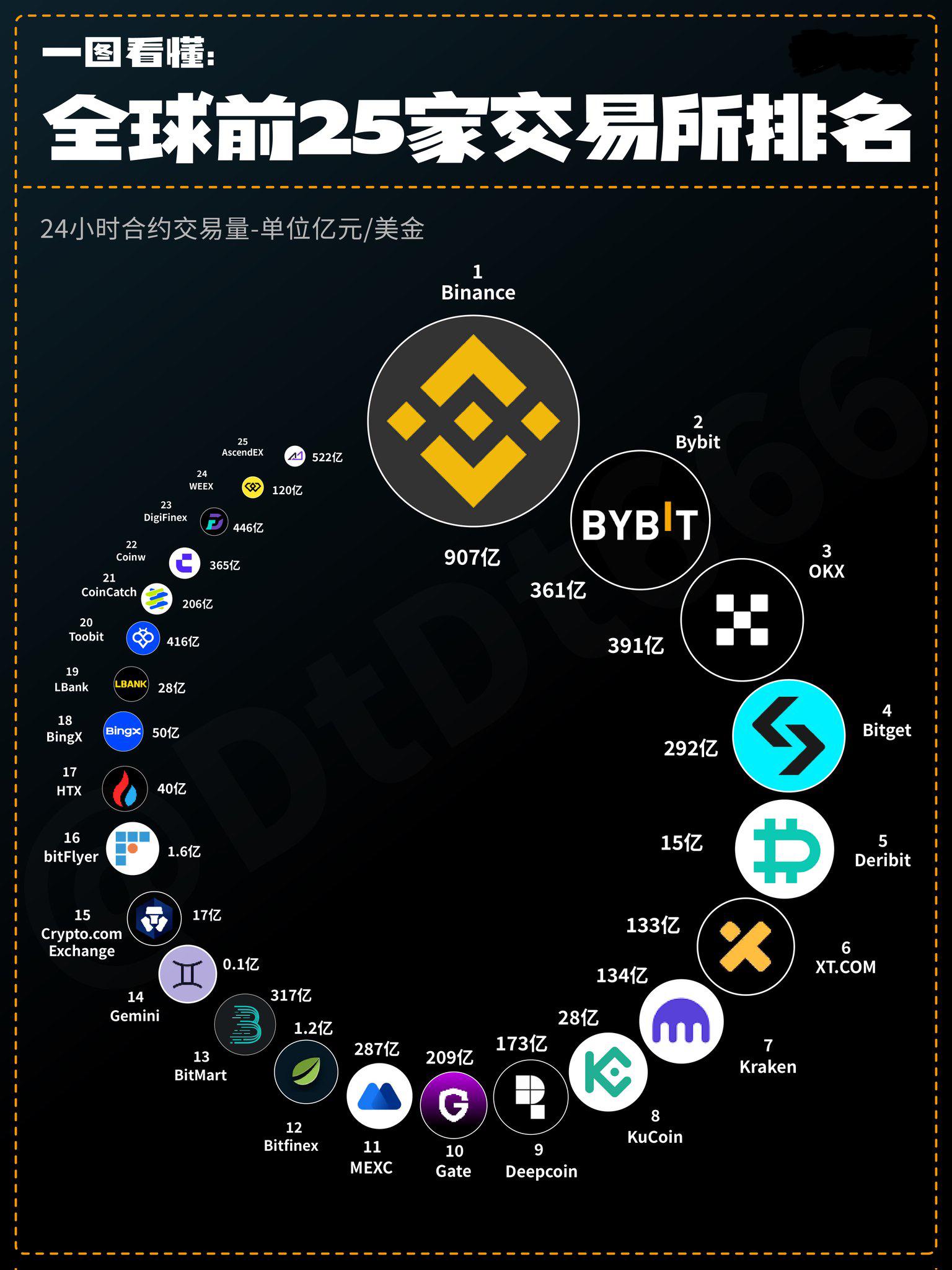 行业