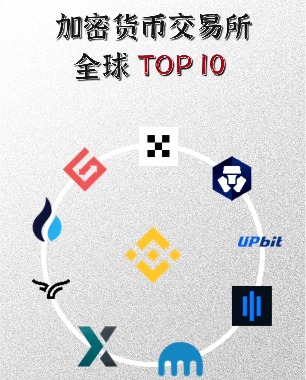okb官网 API 版